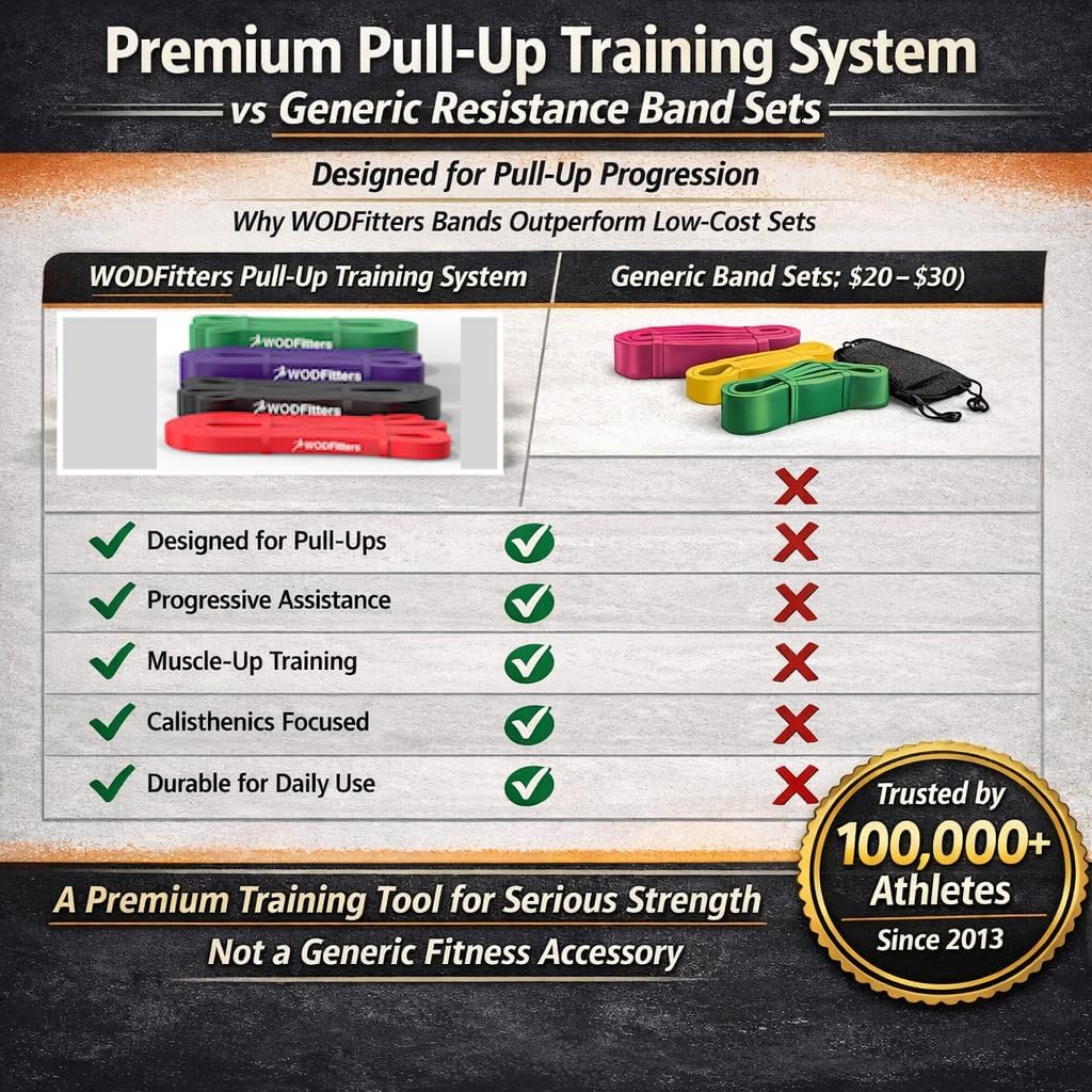 WODFitters Pull-Up Assistance Bands - 5 Band Set for Ultimate Pull Up and Muscle Up Training - Image 2