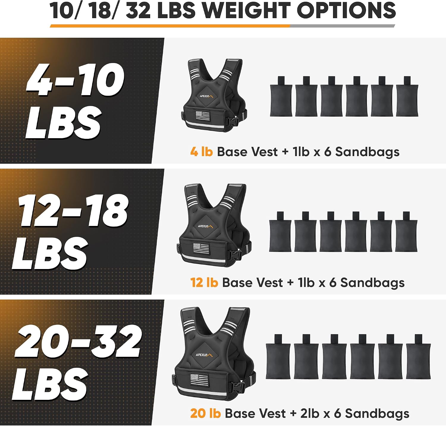 APEXUP Adjustable Weighted Vest, 4-10lb/12-18lb/20-32lb Vest with 6 Ironsand Weights and Large Pocket, Weight Vest for Men Women Strength Training, Running, Walking - Image 7