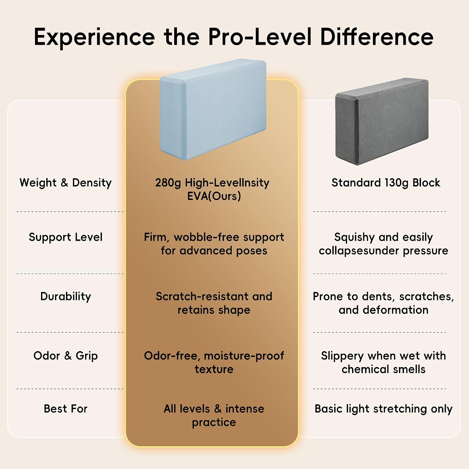High Density EVA Yoga Blocks 2 Pack, 280g Pro-Level Exercise Brick (46-50 Shore C Firmness), Odor-Free & Non-Slip Foam Props for Yoga, Pilates & Stretching - Image 9