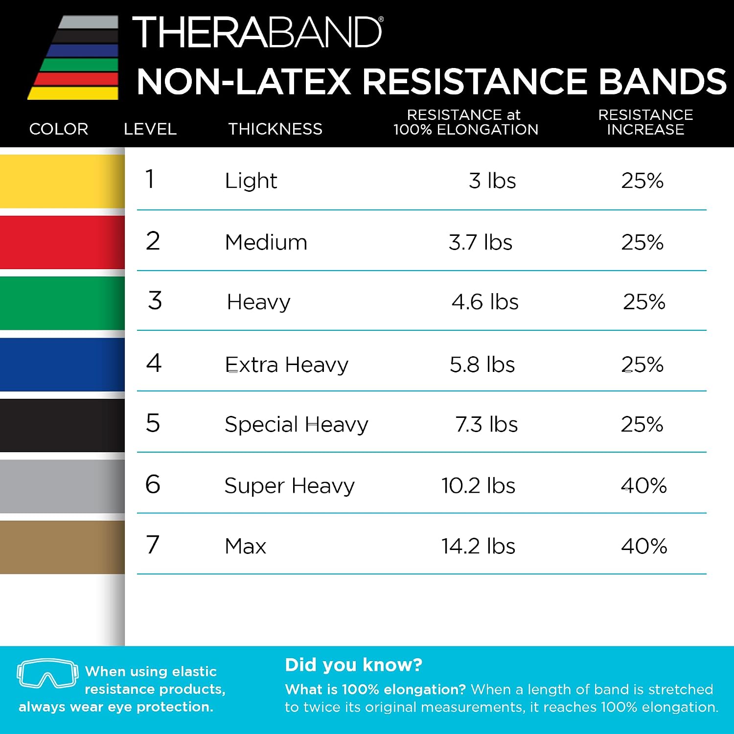 THERABAND Resistance Bands Set, Elastic Bands for Exercise & Physical Therapy, Strength Training for Upper & Lower Body Fitness - Image 6