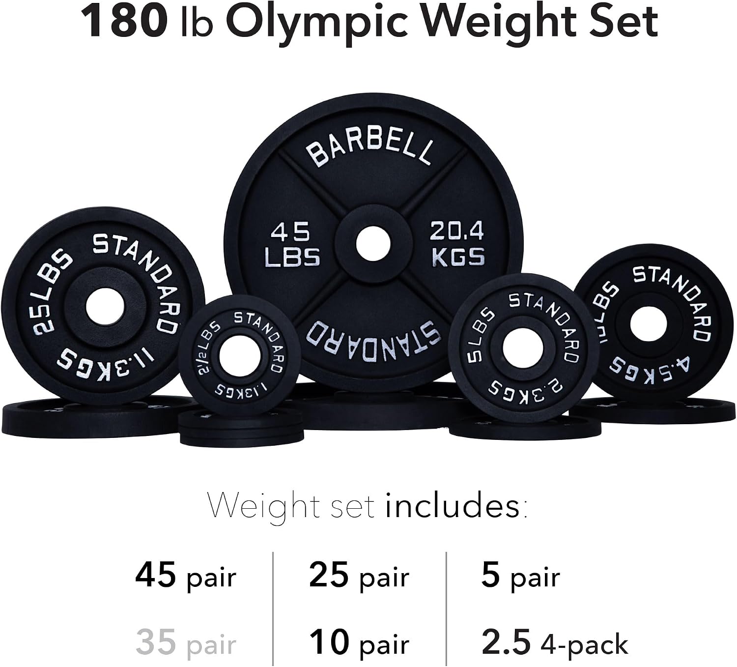 Weight Plate Pairs and Sets from Barbell Standard | Powder Coated & Extremely Durable | Fits 2" Olympic Barbells | 2% Tolerance Guarantee - Image 7