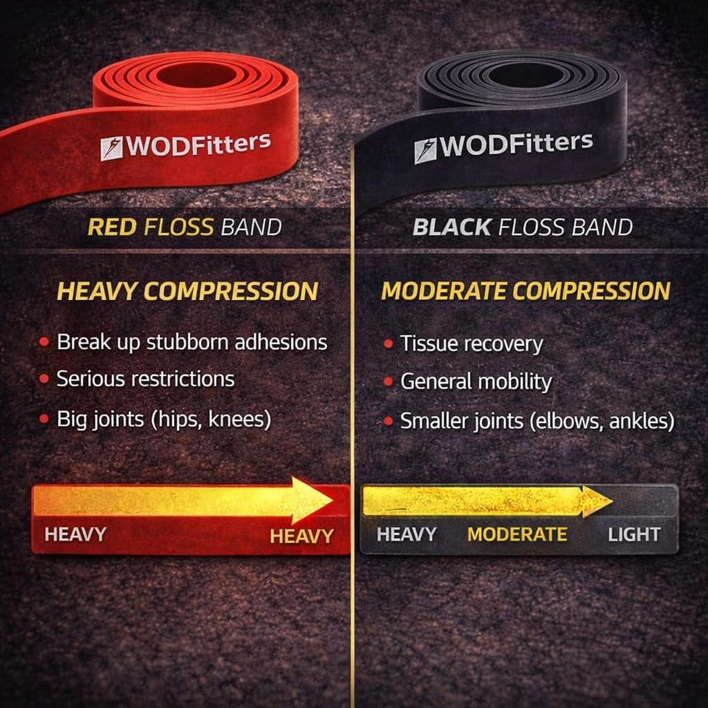 WODFitters Floss Bands for Muscle Compression Tack & Flossing, Mobility & Recovery WODs - Latest Technology - 2 Pack with Carrying Bag - Image 6