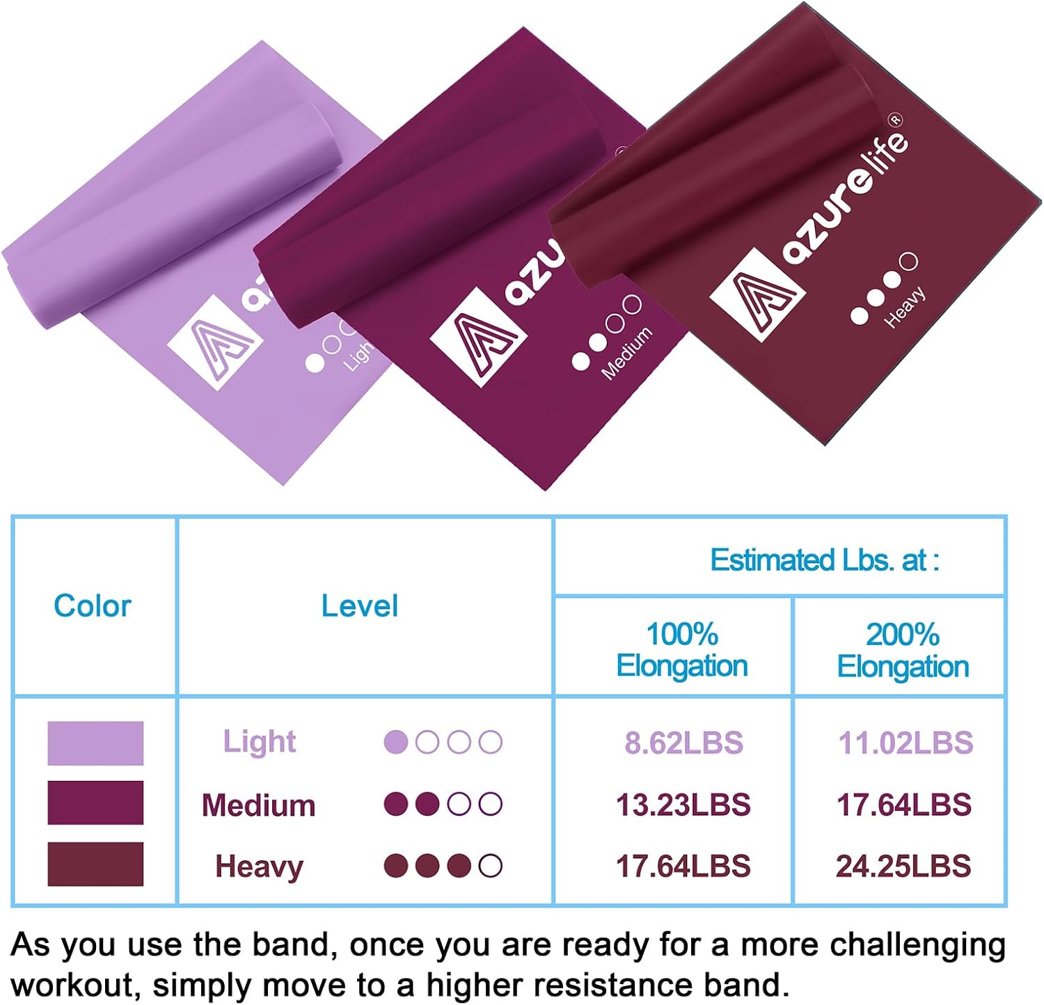 A AZURELIFE Resistance Bands,Professional Long Non-Latex Elastic Stretch Bands,Exercise Bands for Physical Therapy, Yoga, Pilates, Rehab, at-Home or The Gym Workouts, Strength Training - Image 5