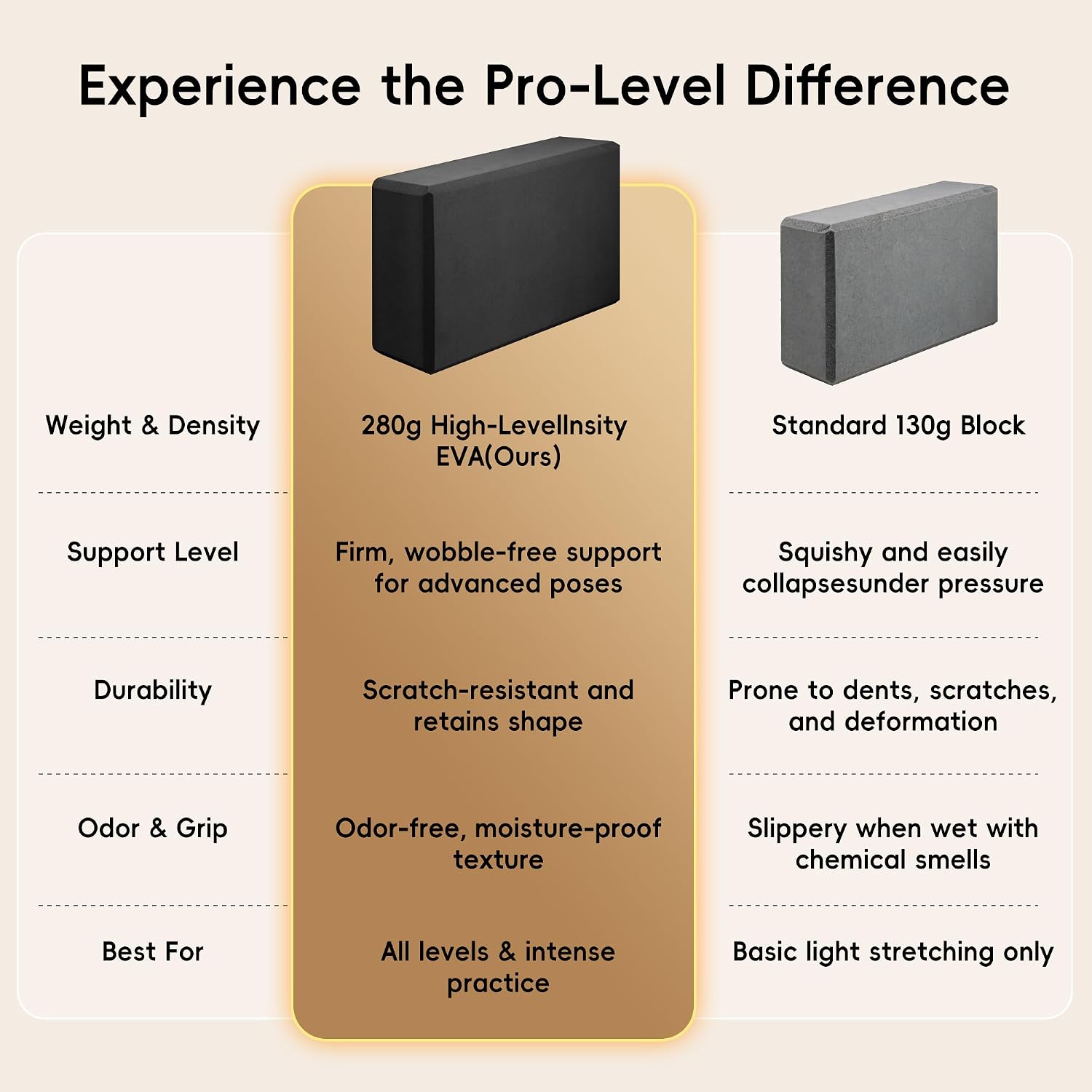 High Density EVA Yoga Blocks 2 Pack, 280g Pro-Level Exercise Brick (46-50 Shore C Firmness), Odor-Free & Non-Slip Foam Props for Yoga, Pilates & Stretching - Image 5