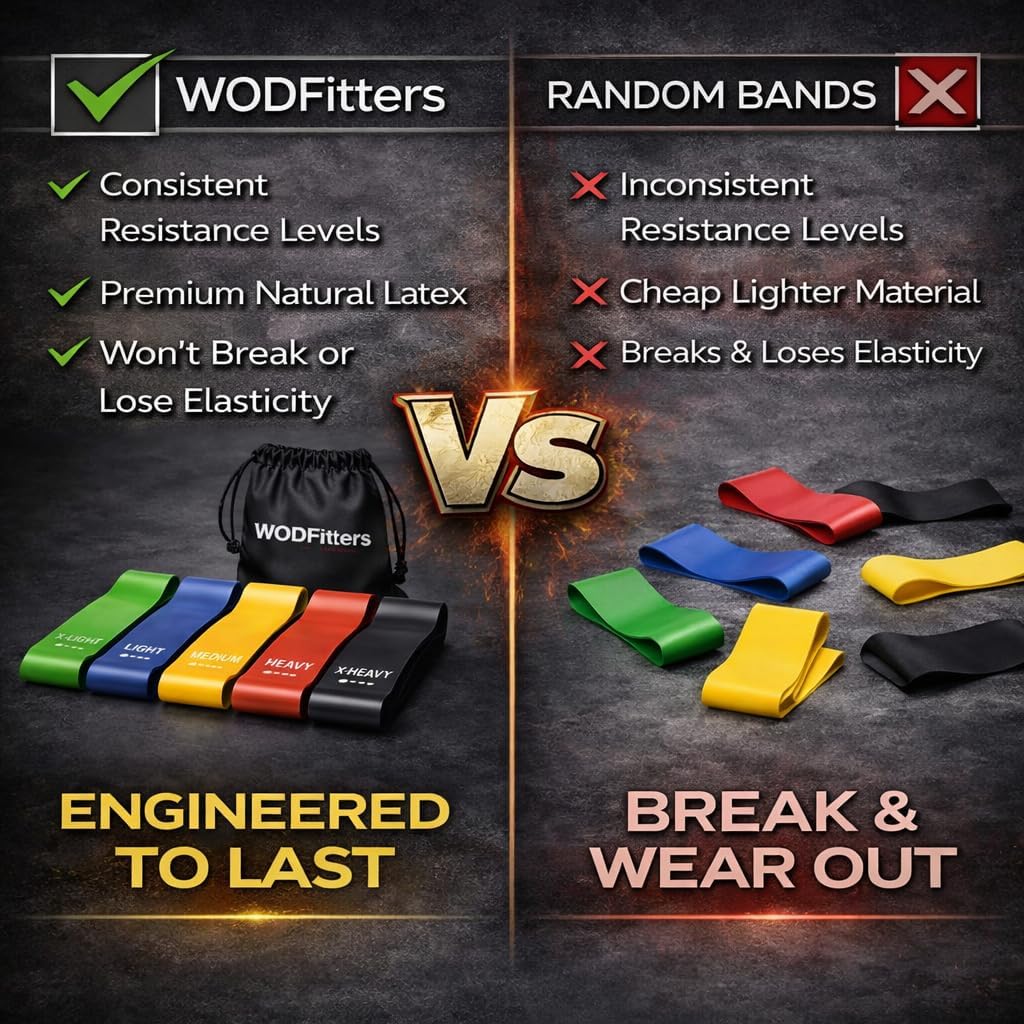 WODFitters Mini Bands Set for Women - 5 Exercise Workout Resistance Bands - Exercise Loops - Workout Flexbands for Stretching, Physical Therapy, Rehab, Home Fitness and Muscle Activation - Image 3