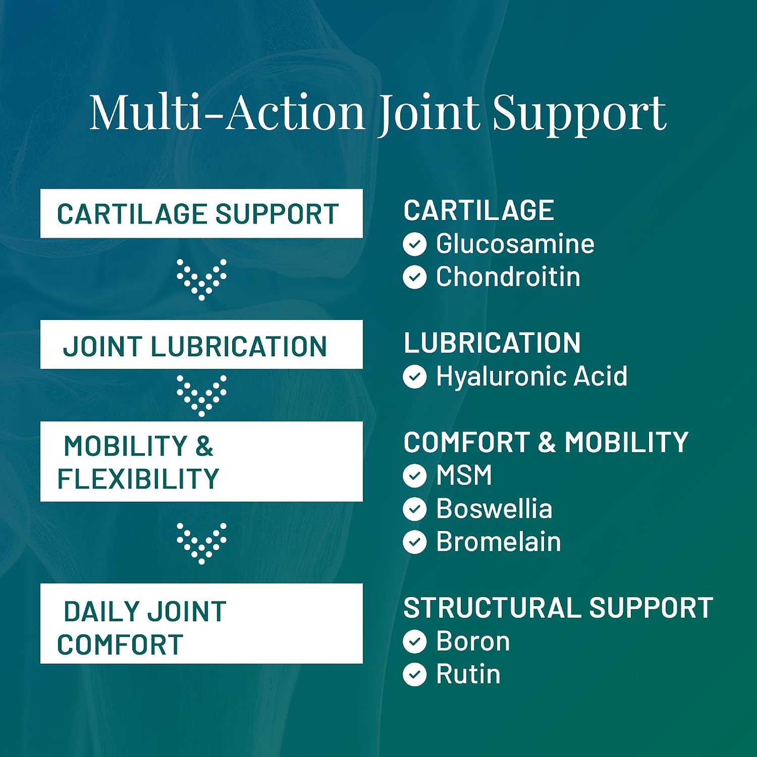 Advanced Bone & Joint Support Supplement | Promotes Healthy Joint Function & Relief from Joint Discomfort | Enhance Cartilage Flexibility & Range of Motion - 120 Count (Pack of 2) - Image 5