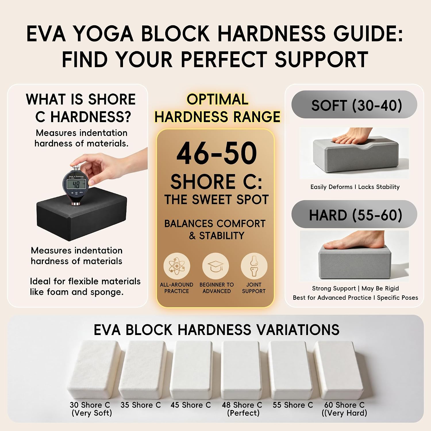 High Density EVA Yoga Blocks 2 Pack, 280g Pro-Level Exercise Brick (46-50 Shore C Firmness), Odor-Free & Non-Slip Foam Props for Yoga, Pilates & Stretching - Image 4
