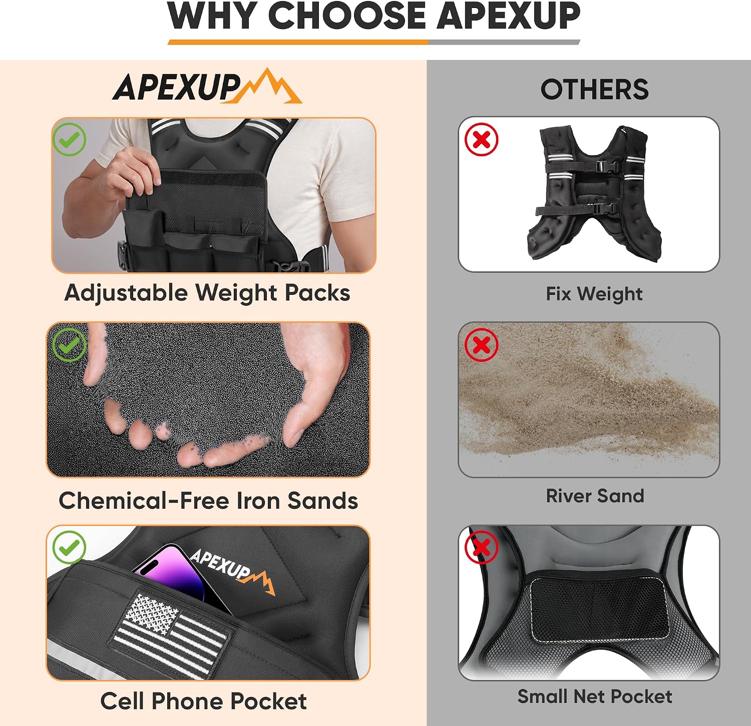 APEXUP Adjustable Weighted Vest, 4-10lb/12-18lb/20-32lb Vest with 6 Ironsand Weights and Large Pocket, Weight Vest for Men Women Strength Training, Running, Walking - Image 8