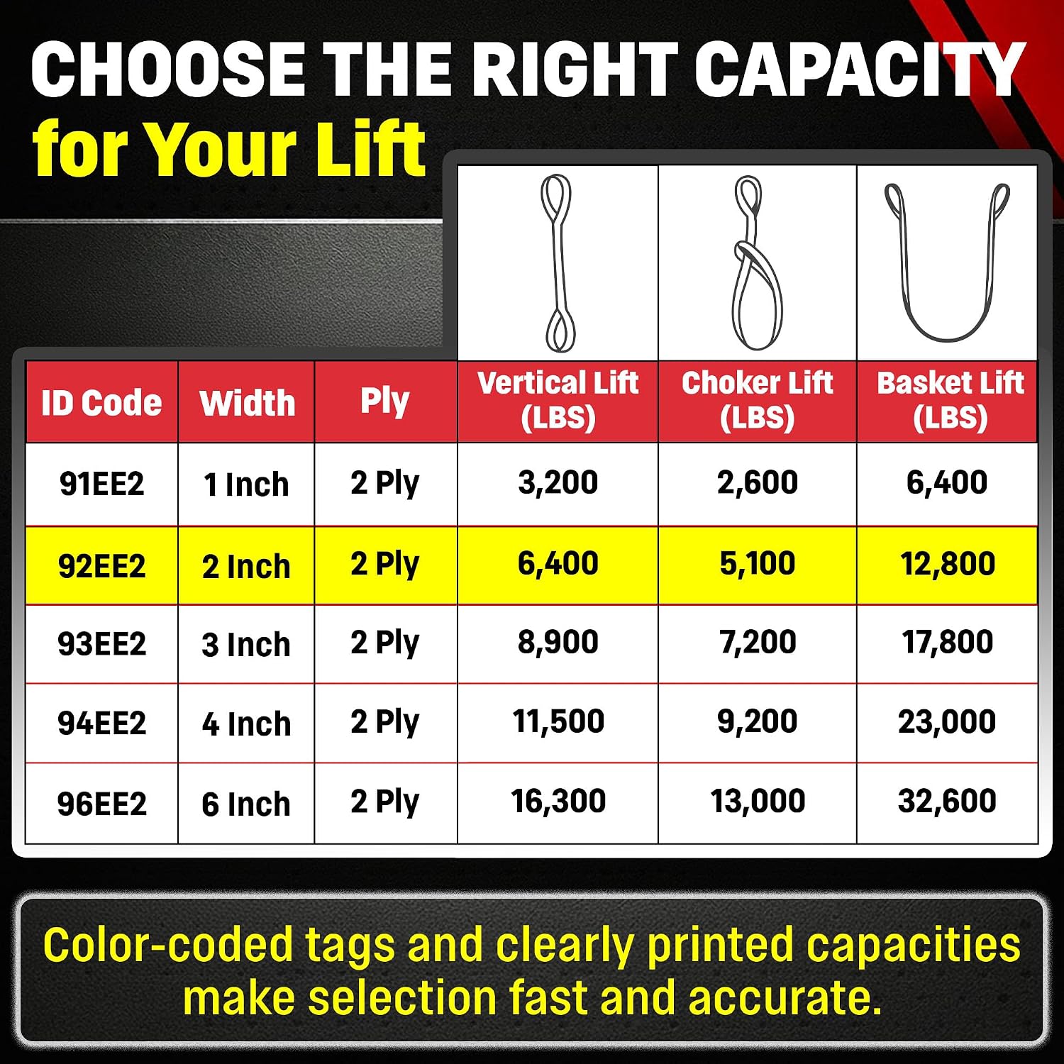 DD Sling (USA Made). 2" wide X (4' to 20' lengths) in Listing! 2 Ply Twisted Eye, Nylon Lifting Slings, Eye & Eye, Heavy Duty (900 webbing), 6,400 lbs Vertical, 5,100 Choker, 12,800 Basket Load Capacity (2inX6ft) - Image 7