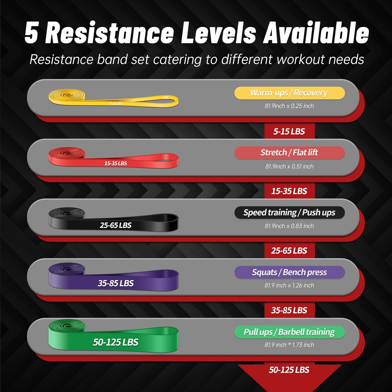 5-Level Resistance Bands for Working Out, Pull Up Assistance Bands - Image 2