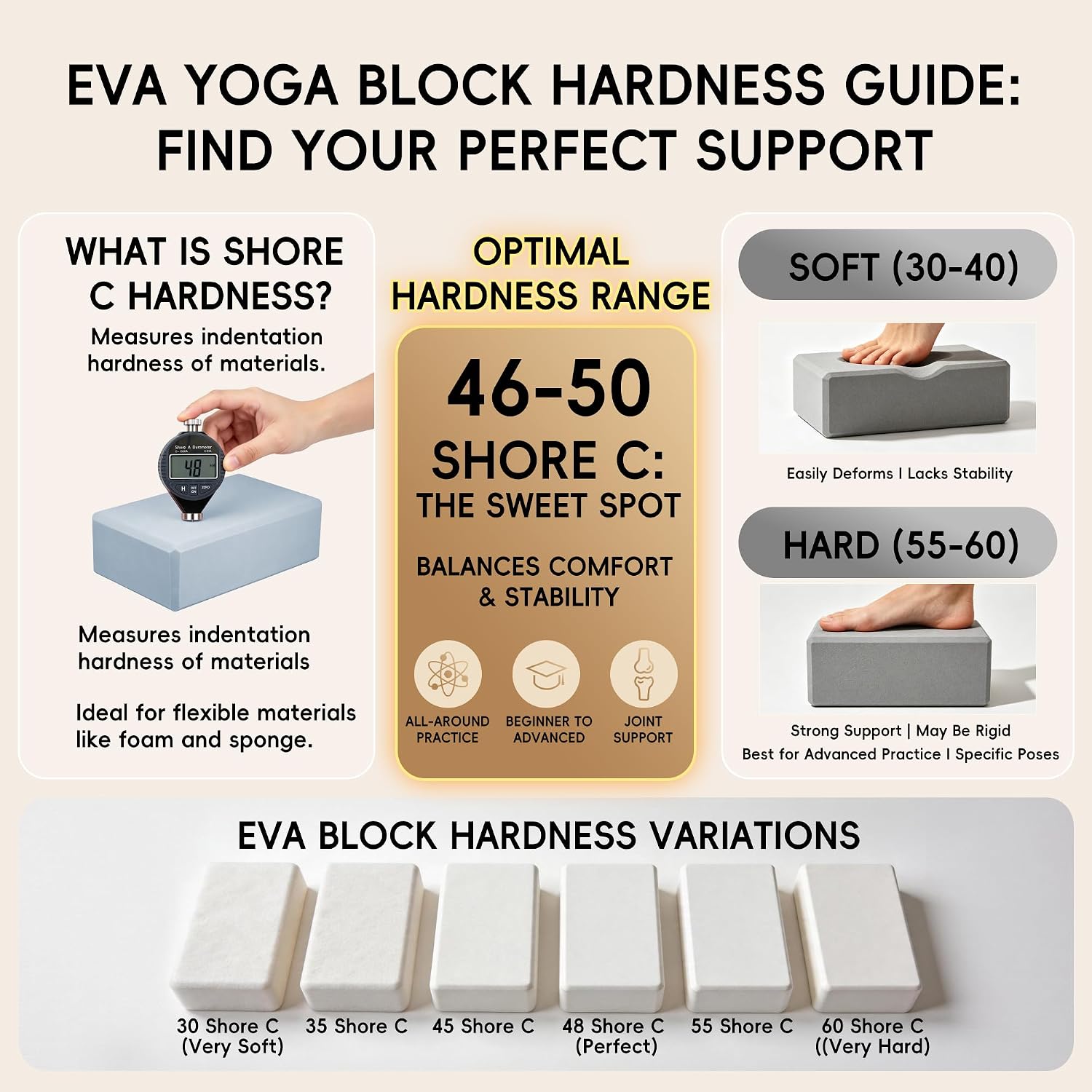 High Density EVA Yoga Blocks 2 Pack, 280g Pro-Level Exercise Brick (46-50 Shore C Firmness), Odor-Free & Non-Slip Foam Props for Yoga, Pilates & Stretching - Image 4