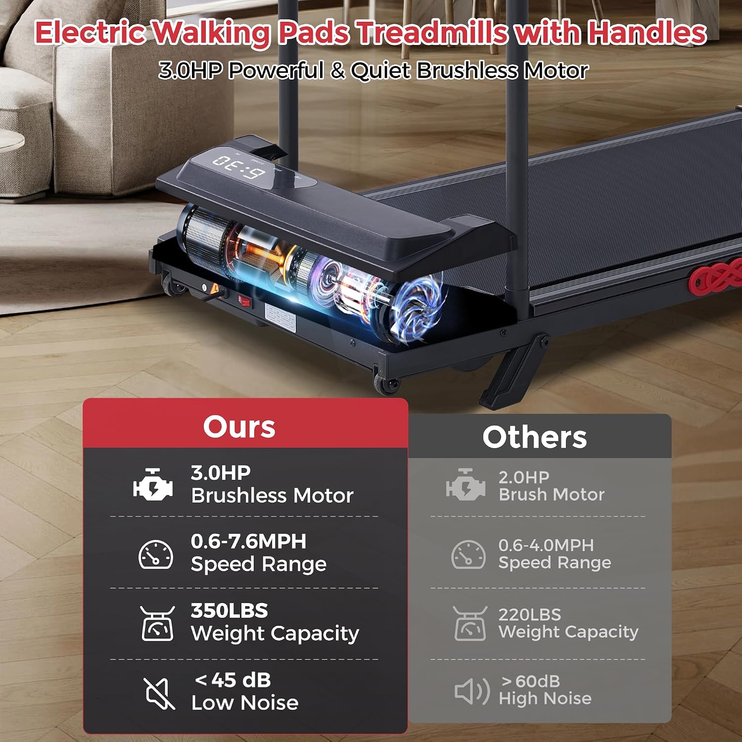 MCRG Walking Pad with Incline, Portable Treadmill with Handle Bar for Home, 3.0HP Electric Home Walking pad Treadmill, 0.6-7.6MPH Mini Under Desk Treadmills for Exercising with Handles Incline, 350LBS - Image 3